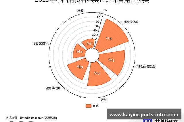 认识KAIYUN开云